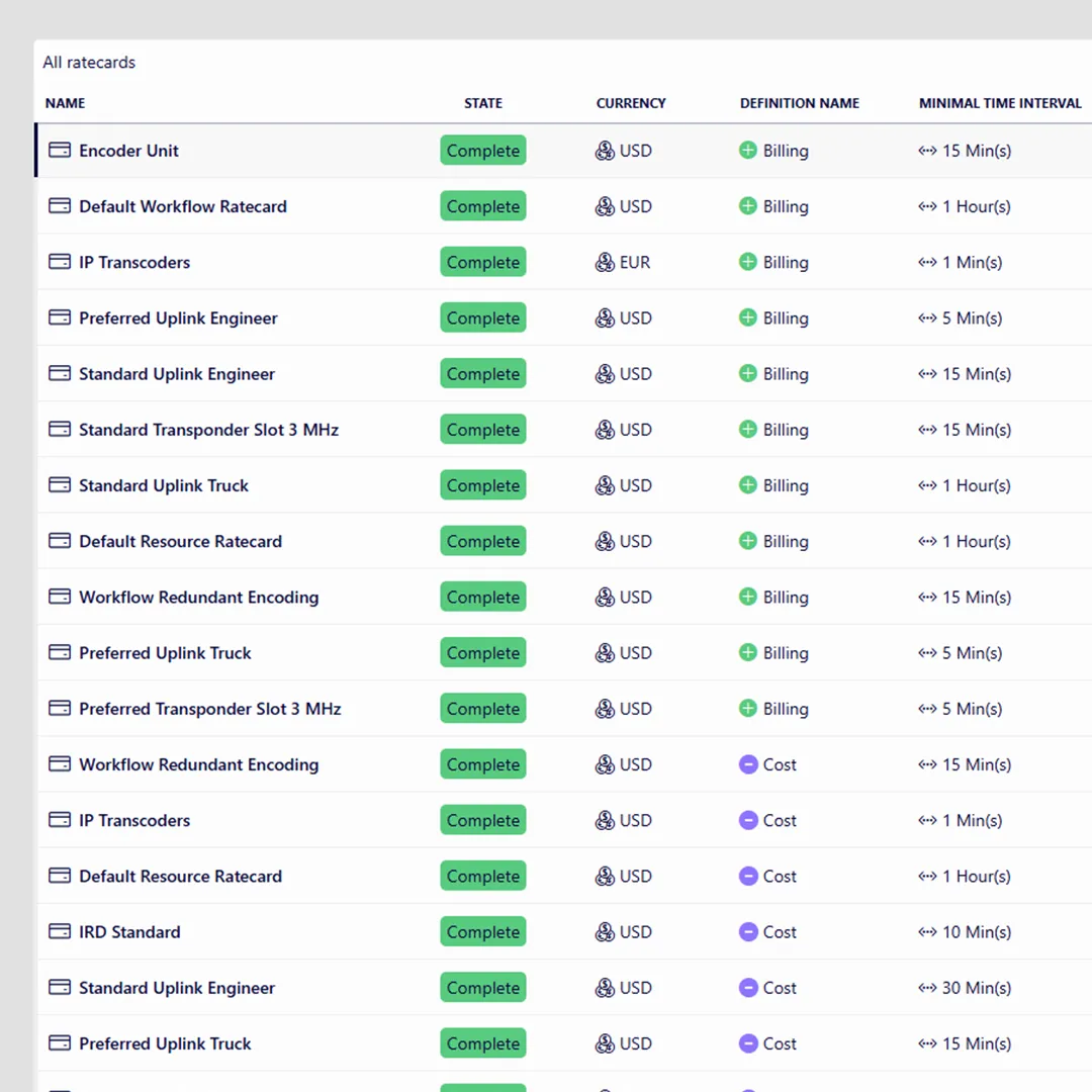 Detail screenshot of the Cost & Billing application.