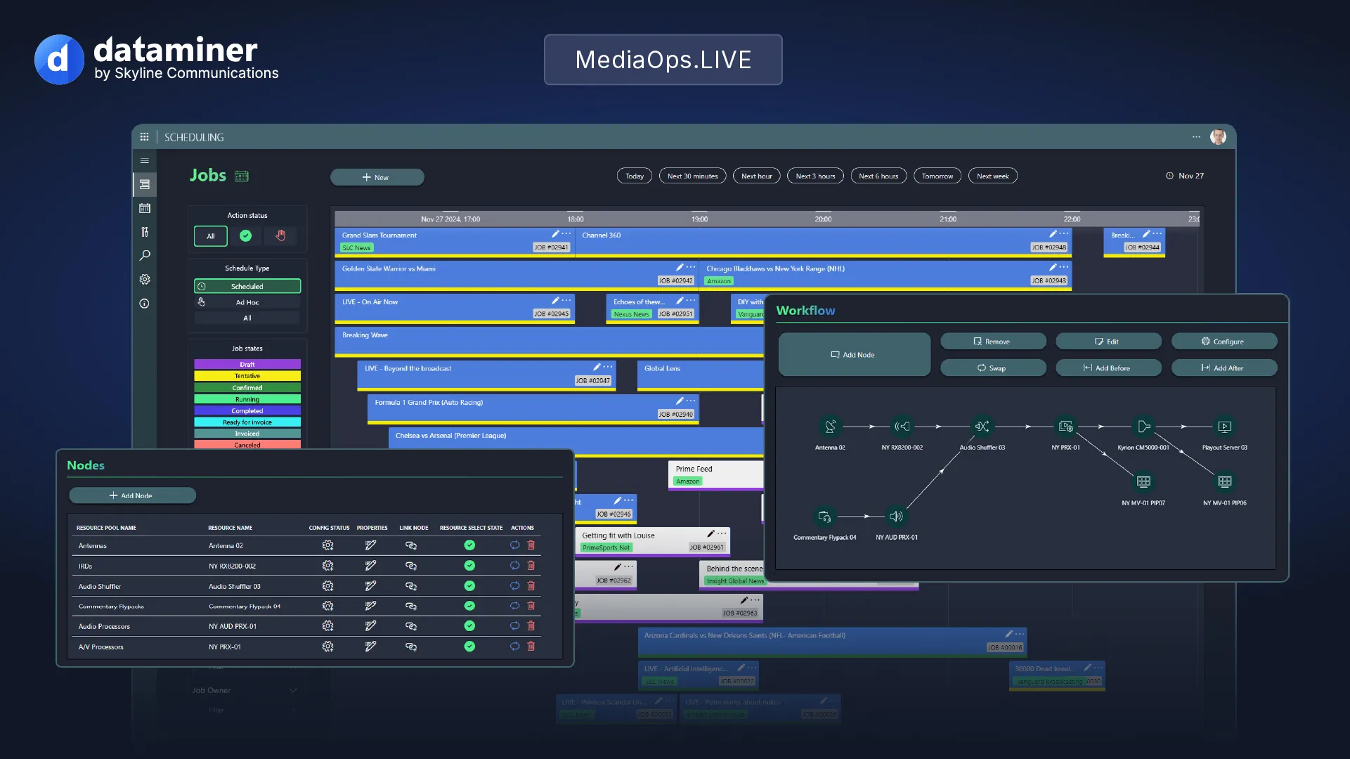 DataMiner MediaOps.LIVE