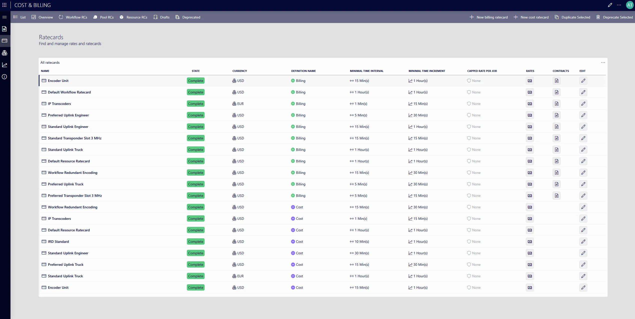 Screenshot of the Cost & Billing application