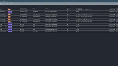 Virtual Signal Groups