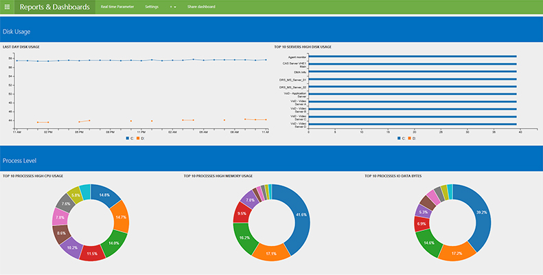 Skyline Communications presents the latest 9.5 release of dataminer at ...