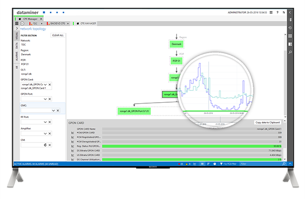 Dataminer selected to manage network and service quality on tdc group’s ...