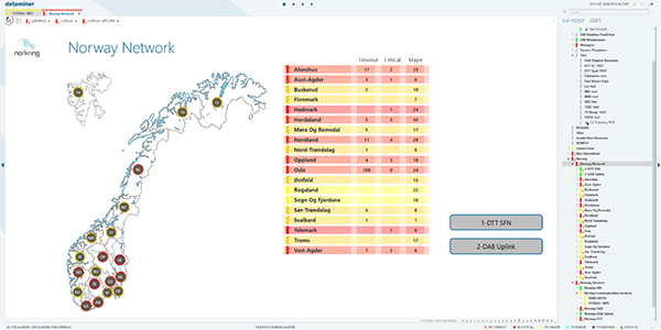 DataMiner - Norkring